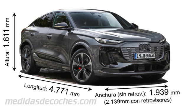 Audi Q6 Sportback e-tron dimensiones