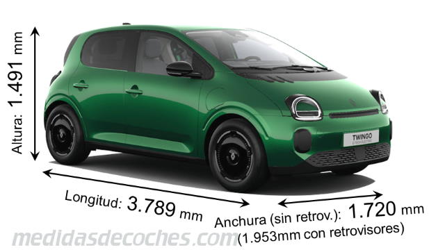Renault Twingo cotas en mm