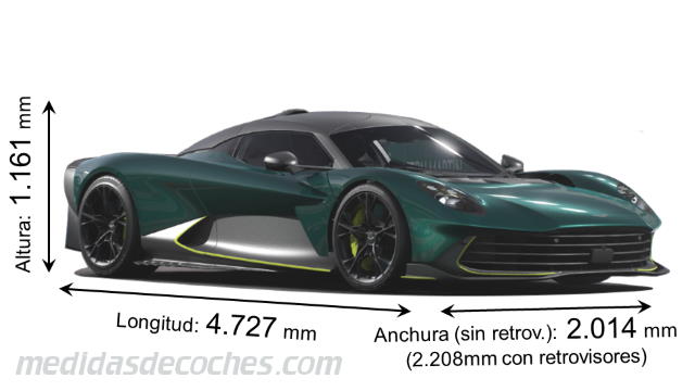 Dimensiones Aston Martin Valhalla