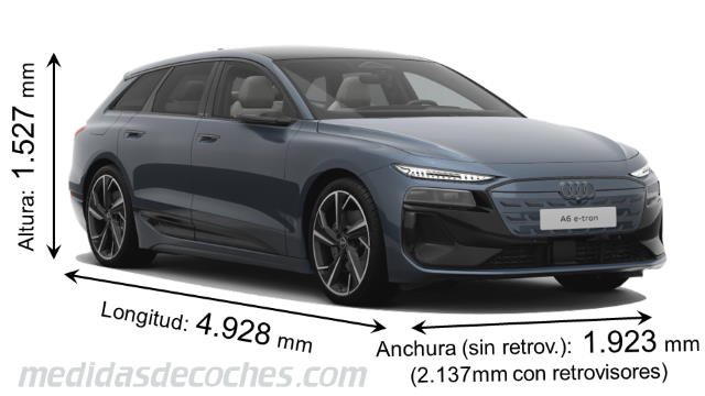 Medidas Audi A6 Avant e-tron 2025 con dimensiones de longitud, anchura y altura