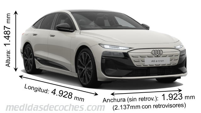 Medidas Audi A6 Sportback e-tron 2025 con dimensiones de longitud, anchura y altura