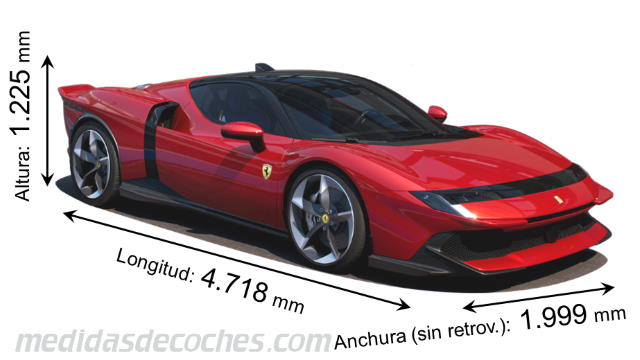 Dimensiones Ferrari 849 Testarossa