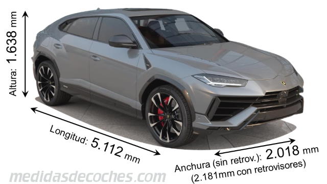 Medidas Lamborghini Urus S 2025 con dimensiones de longitud, anchura y altura