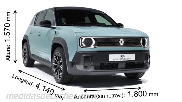 Medidas Renault 4 E-Tech 2025 con dimensiones de longitud, anchura y altura