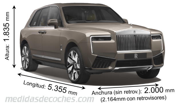 Rolls-Royce Cullinan dimensiones